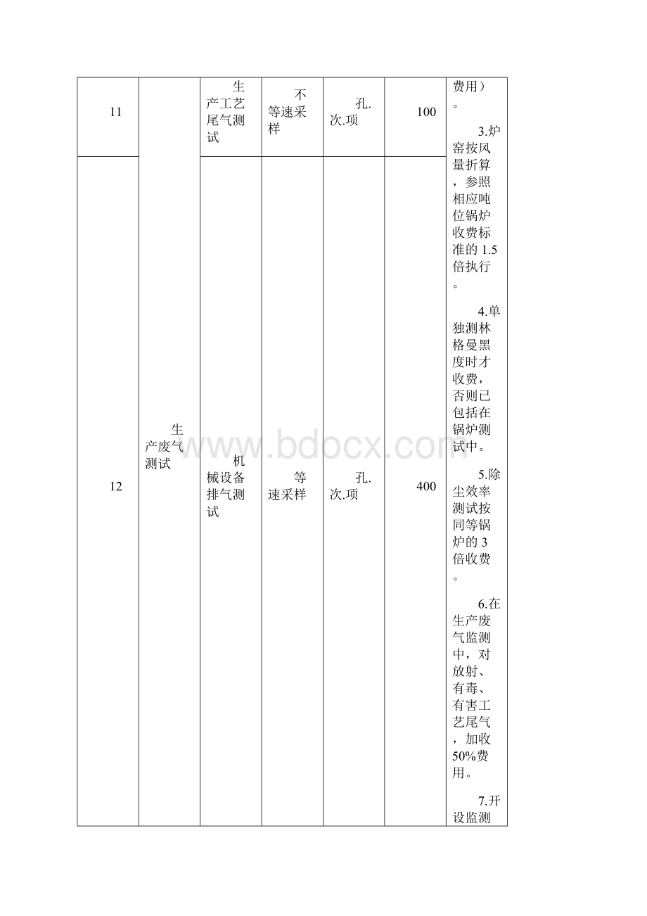 环境监测收费标准苏价费Word文档下载推荐.docx_第3页