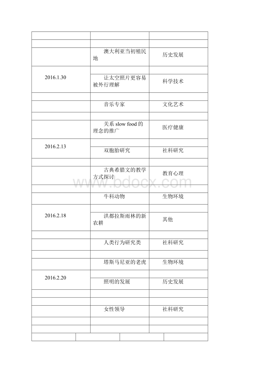 雅思阅读题型解析重庆启德雅思培训中心解析Word文档格式.docx_第2页