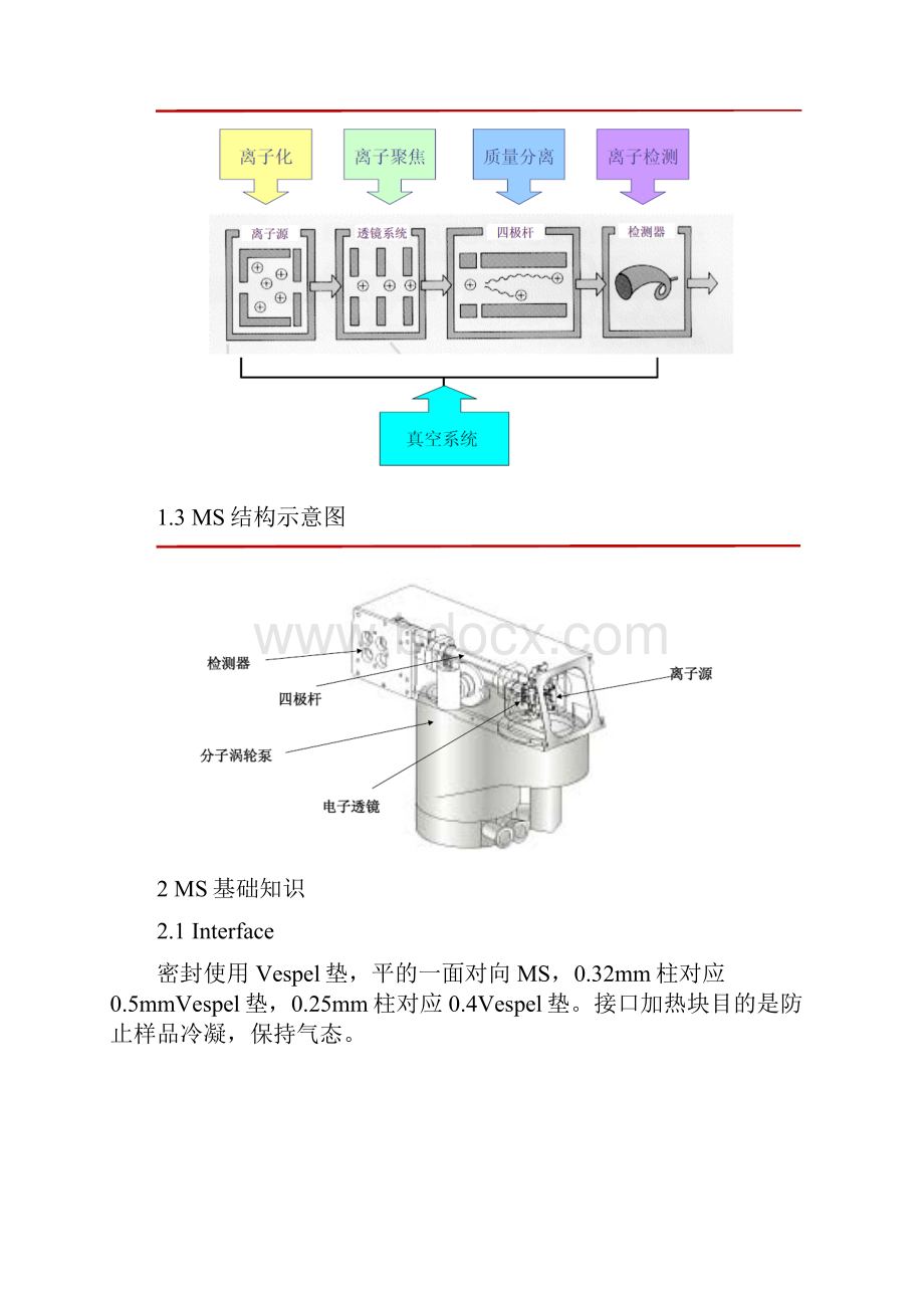 岛津气质培训总结.docx_第2页