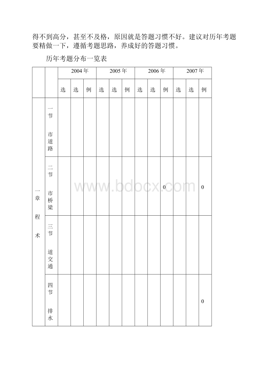 一级建造师《市政公用工程管理与实务》真题及答案.docx_第3页