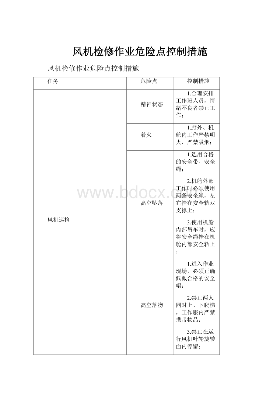 风机检修作业危险点控制措施.docx_第1页