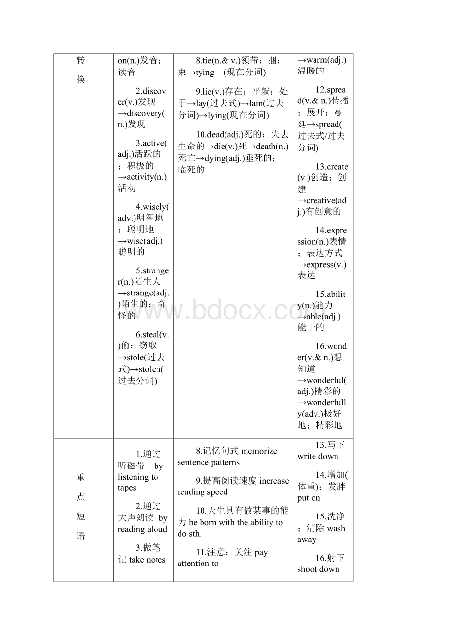 届中考英语第一篇教材知识梳理篇九全Units12精讲检测.docx_第2页