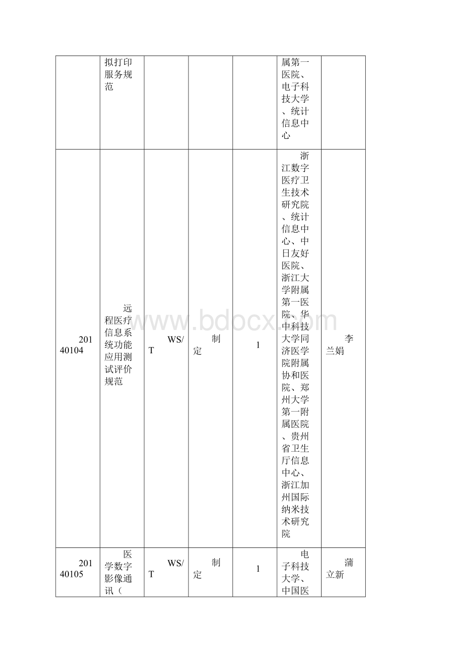 外经贸部就TRIPS协议与公共健康问题的谈判征求各部委的意见文档格式.docx_第2页