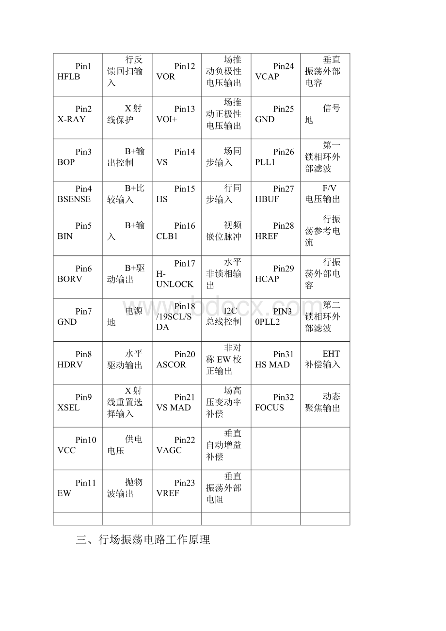 行场扫描电路原理ctq.docx_第2页