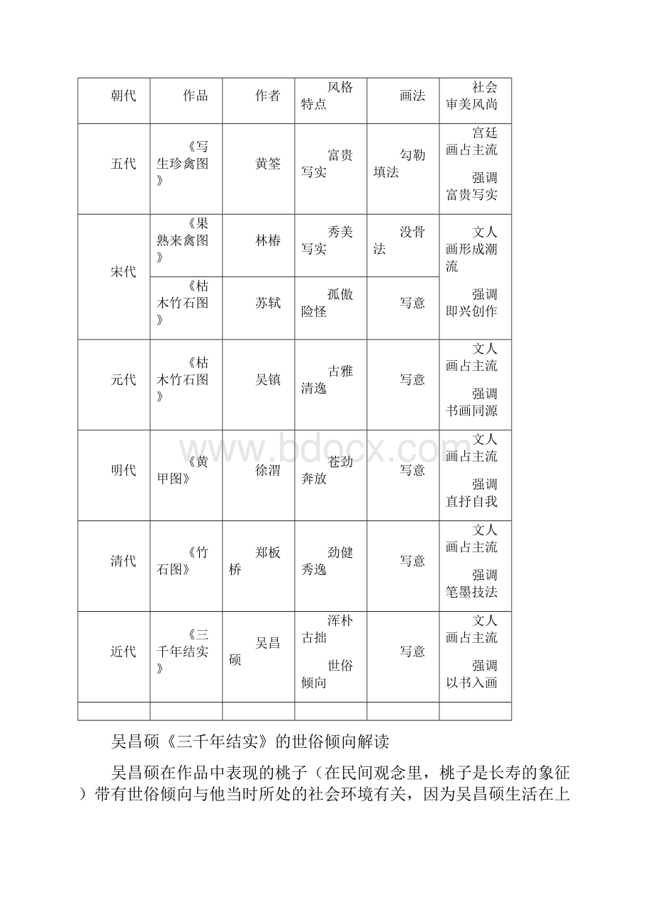 高中美术第四课 审美变化中的自我教学设计学情分析教材分析课后反思.docx_第3页