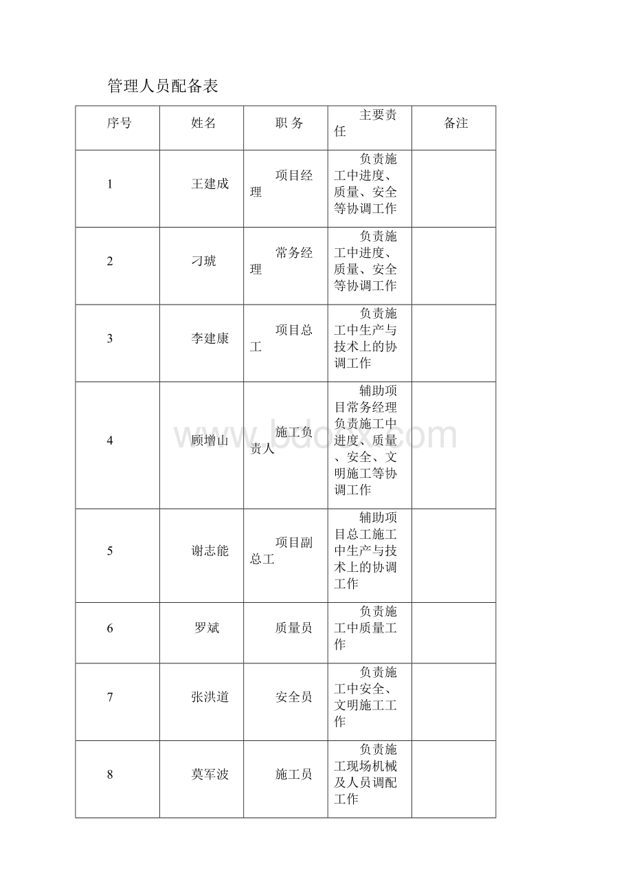 承台首件汇报材料.docx_第3页