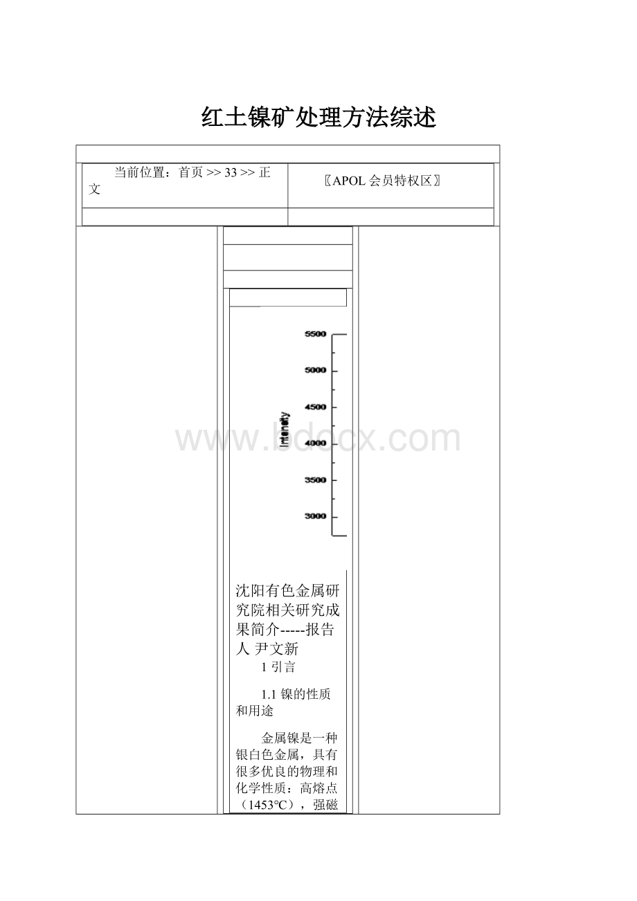 红土镍矿处理方法综述Word下载.docx