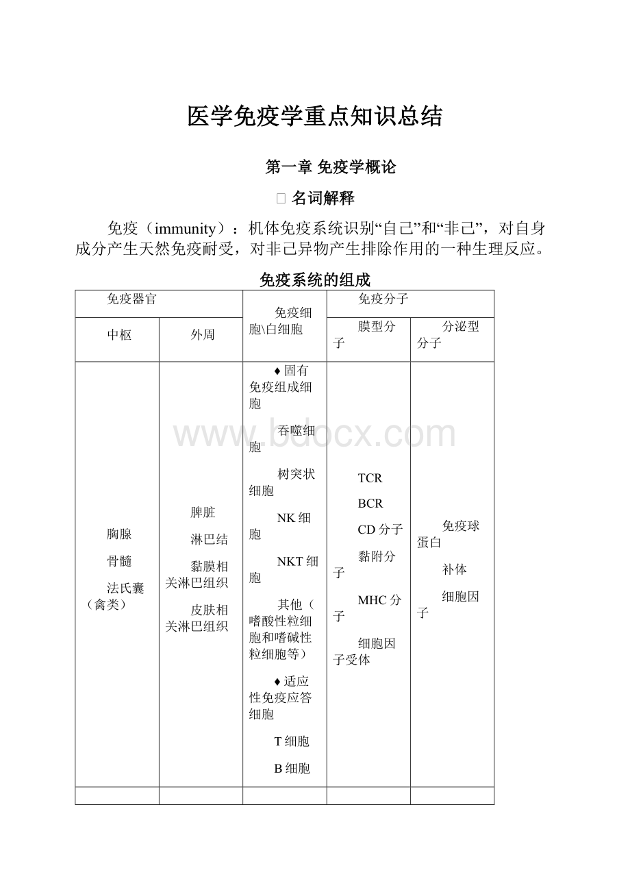 医学免疫学重点知识总结.docx