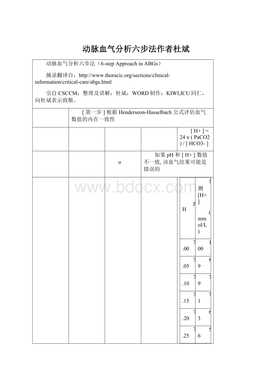 动脉血气分析六步法作者杜斌Word文件下载.docx