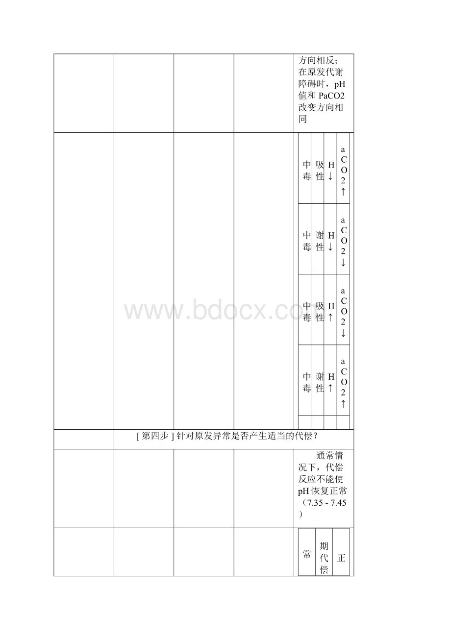 动脉血气分析六步法作者杜斌.docx_第3页