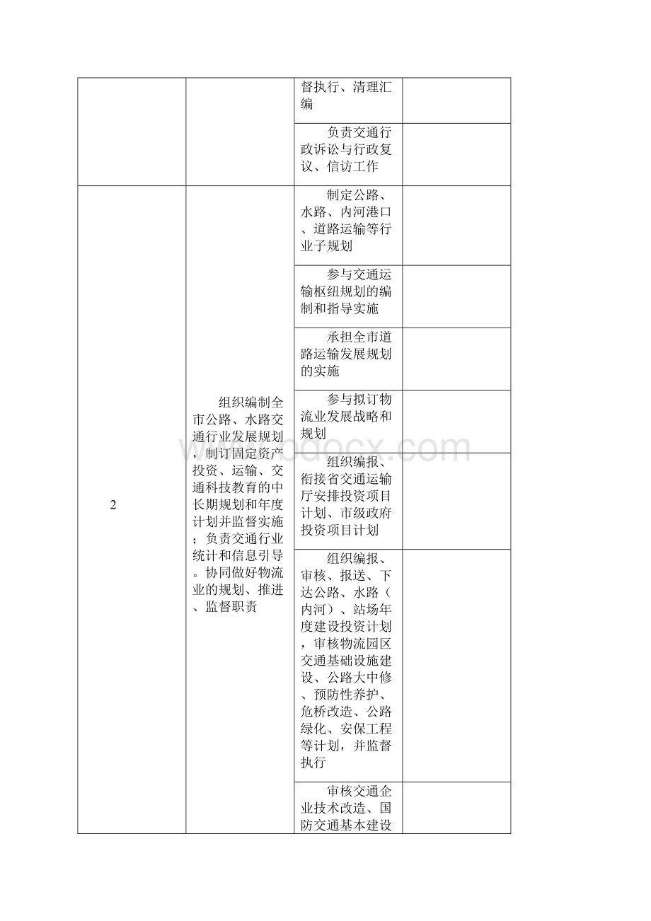 汨罗市交通运输局责任清单.docx_第2页