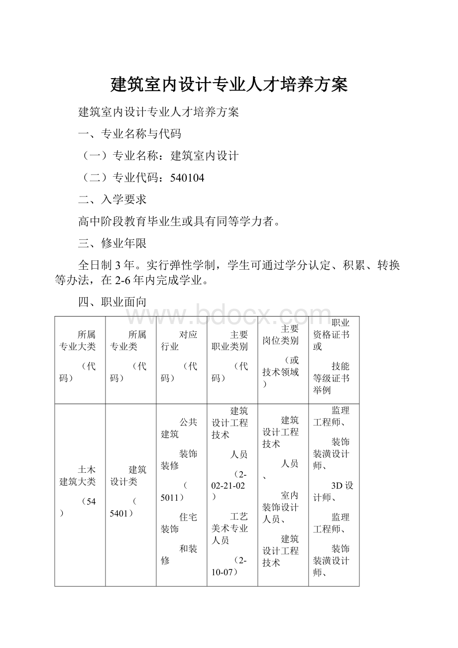 建筑室内设计专业人才培养方案Word下载.docx_第1页