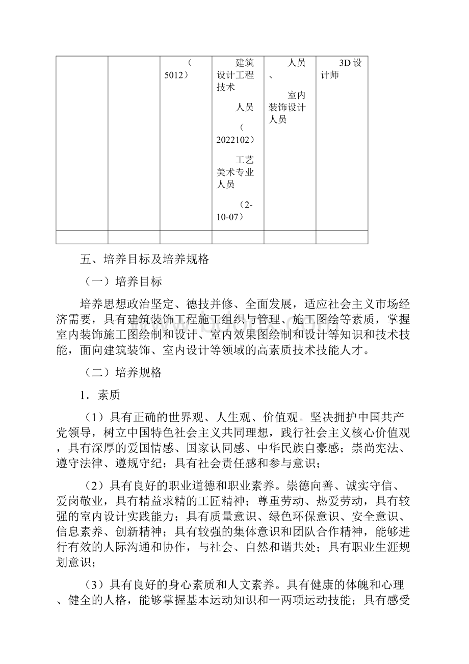 建筑室内设计专业人才培养方案Word下载.docx_第2页