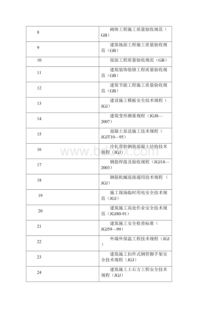 通信枢纽楼工程施工施工组织设计2Word文档下载推荐.docx_第3页