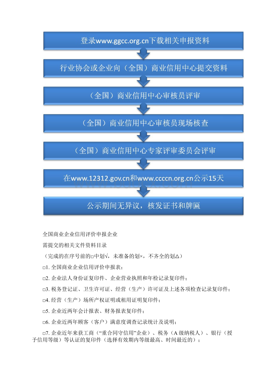 申报全国信用评价登记表Word文档格式.docx_第3页