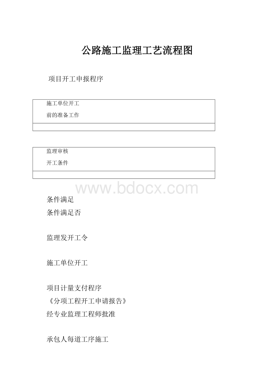 公路施工监理工艺流程图.docx