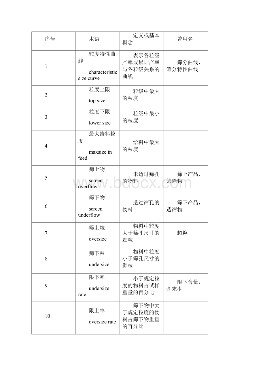 振动筛计算过程Word格式.docx_第2页