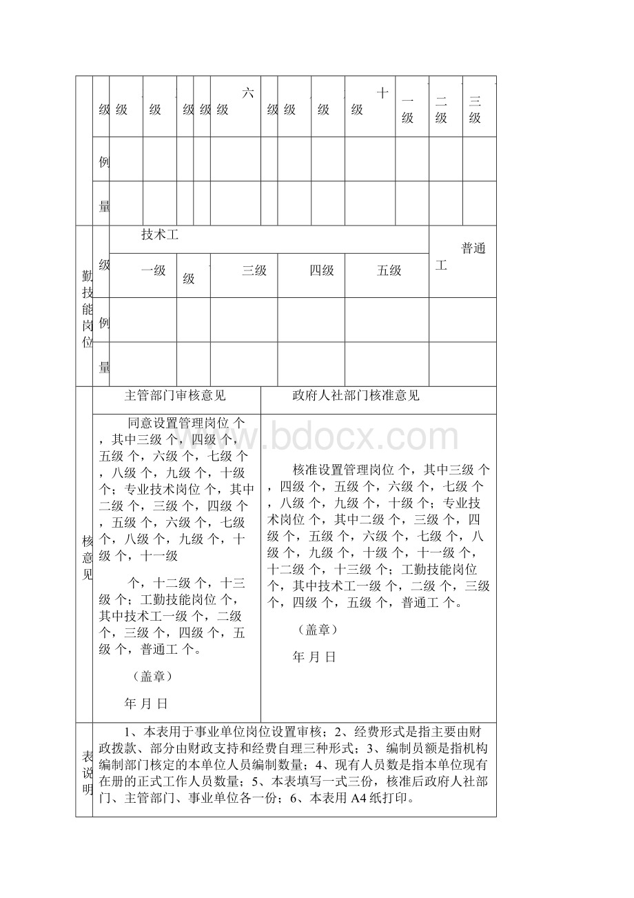 广东省事业单位岗位设置审核表doc.docx_第2页