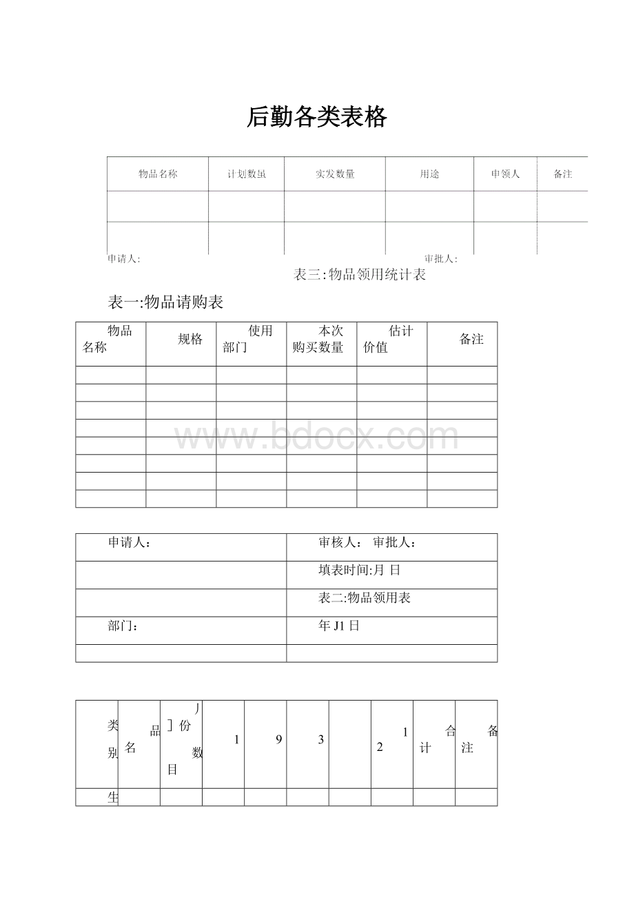 后勤各类表格Word格式.docx_第1页