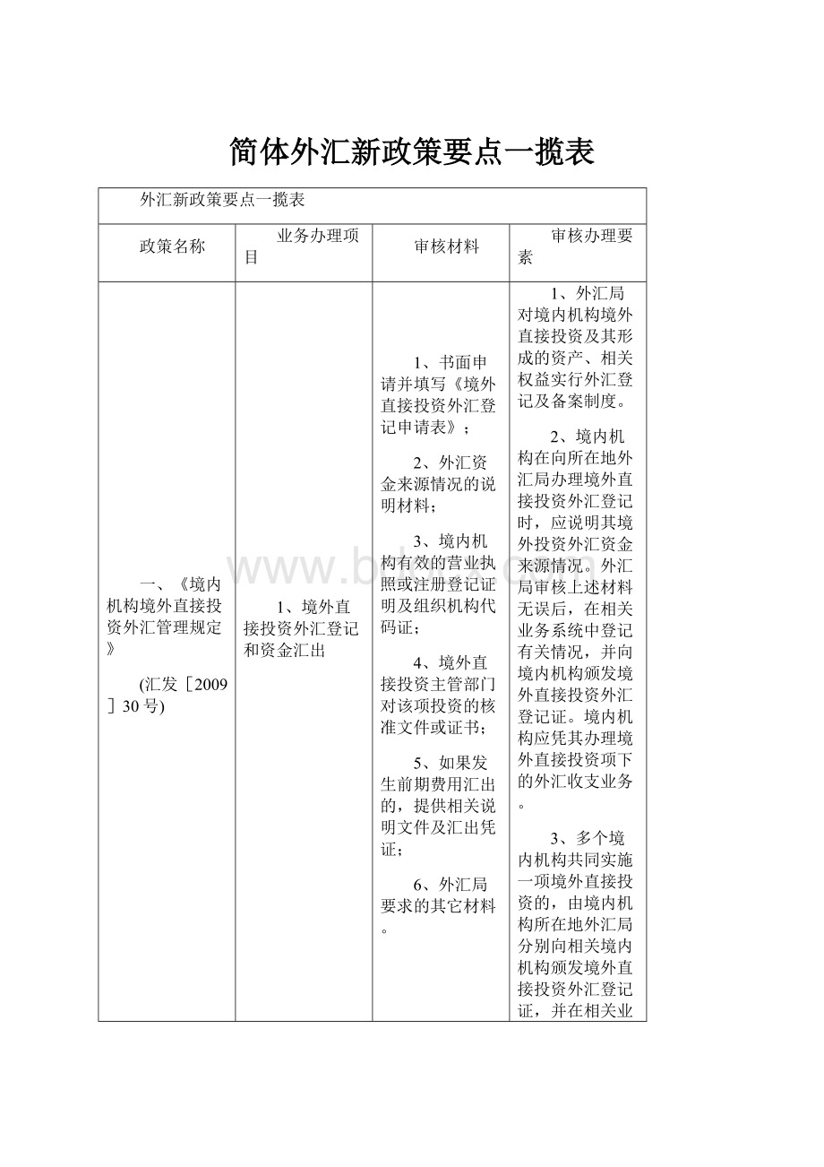 简体外汇新政策要点一揽表.docx_第1页