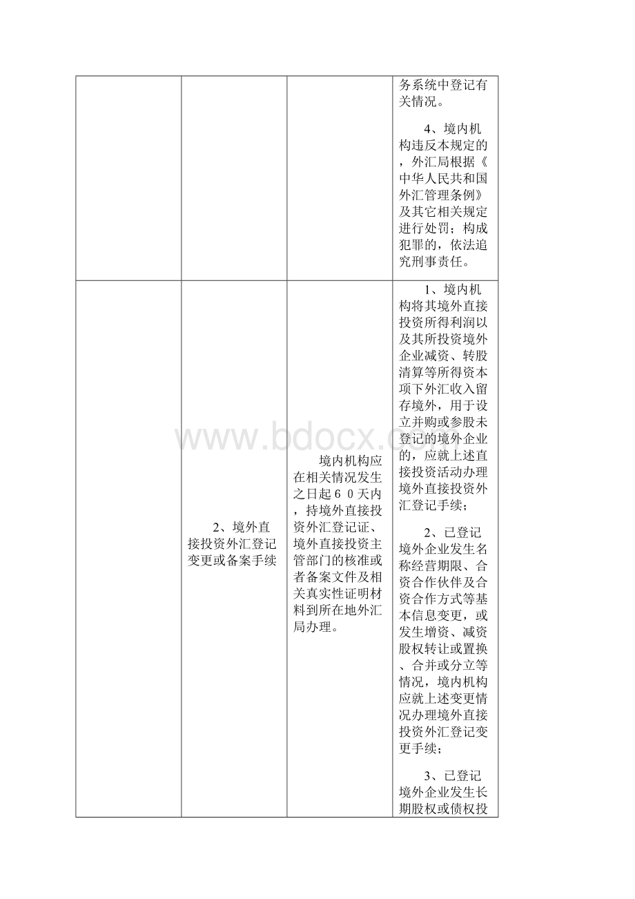 简体外汇新政策要点一揽表.docx_第2页