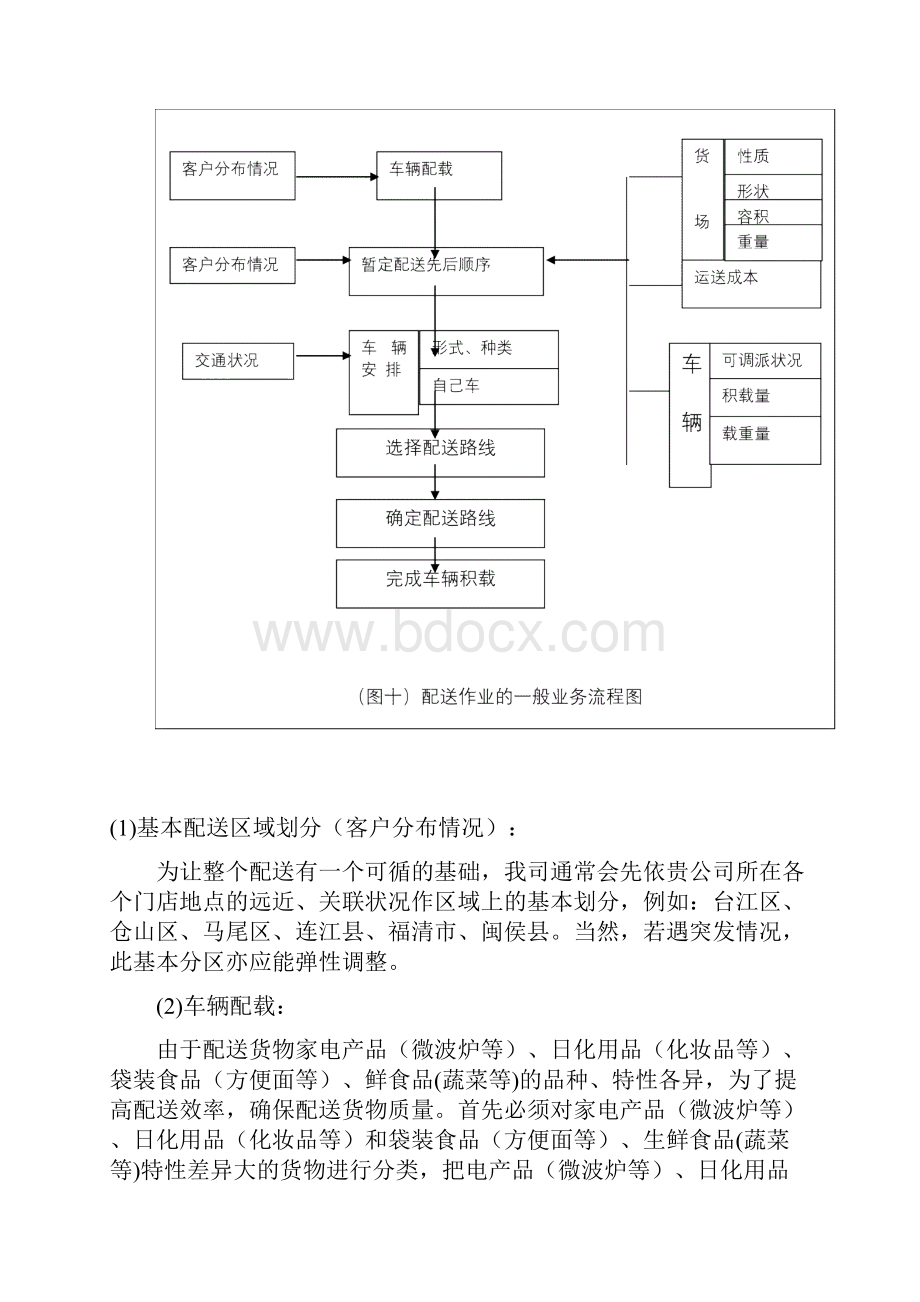 物流货物运输配送服务方案.docx_第2页