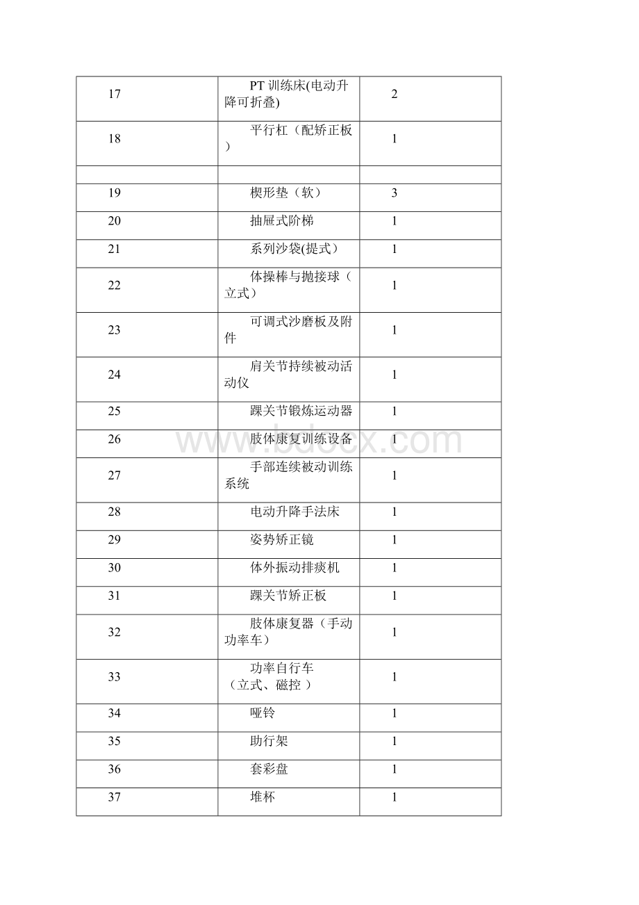 康复科设备预采购明细及要求.docx_第2页