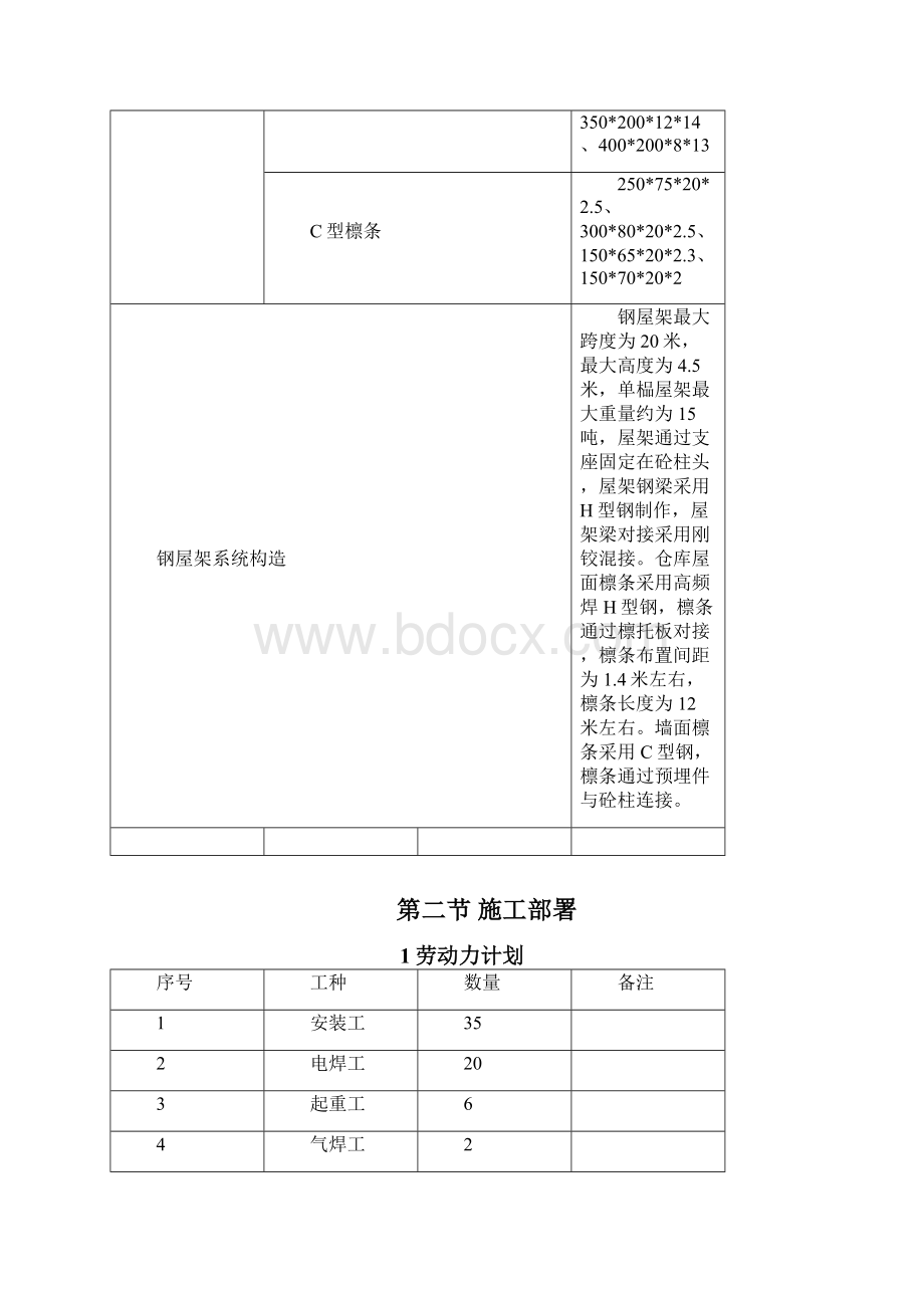 屋面板及墙面板施工方案.docx_第3页