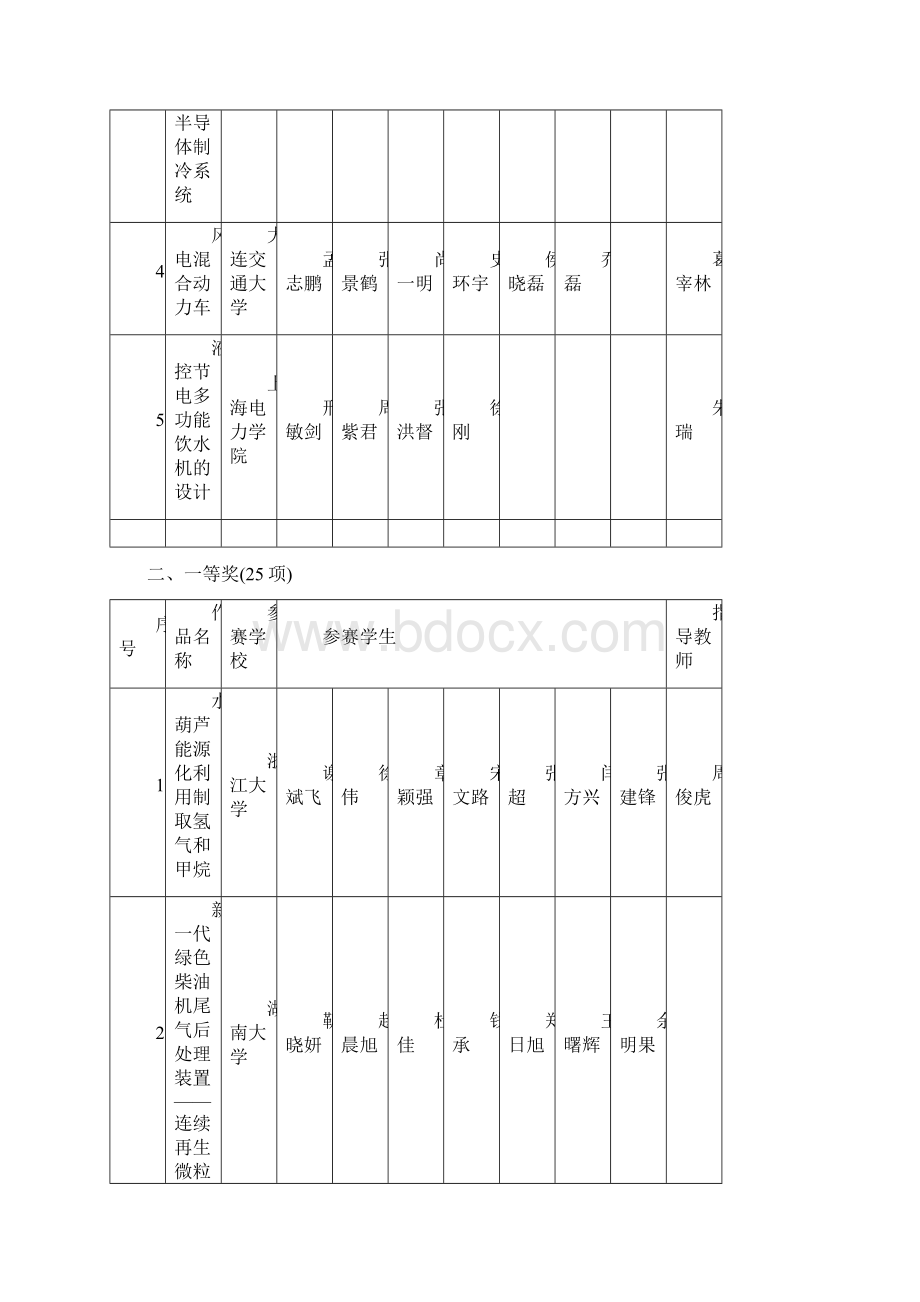 全国大学生节能减排社会实践与科技竞赛.docx_第2页