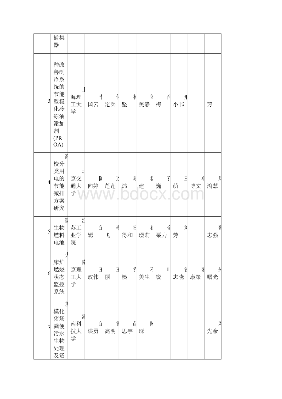 全国大学生节能减排社会实践与科技竞赛.docx_第3页