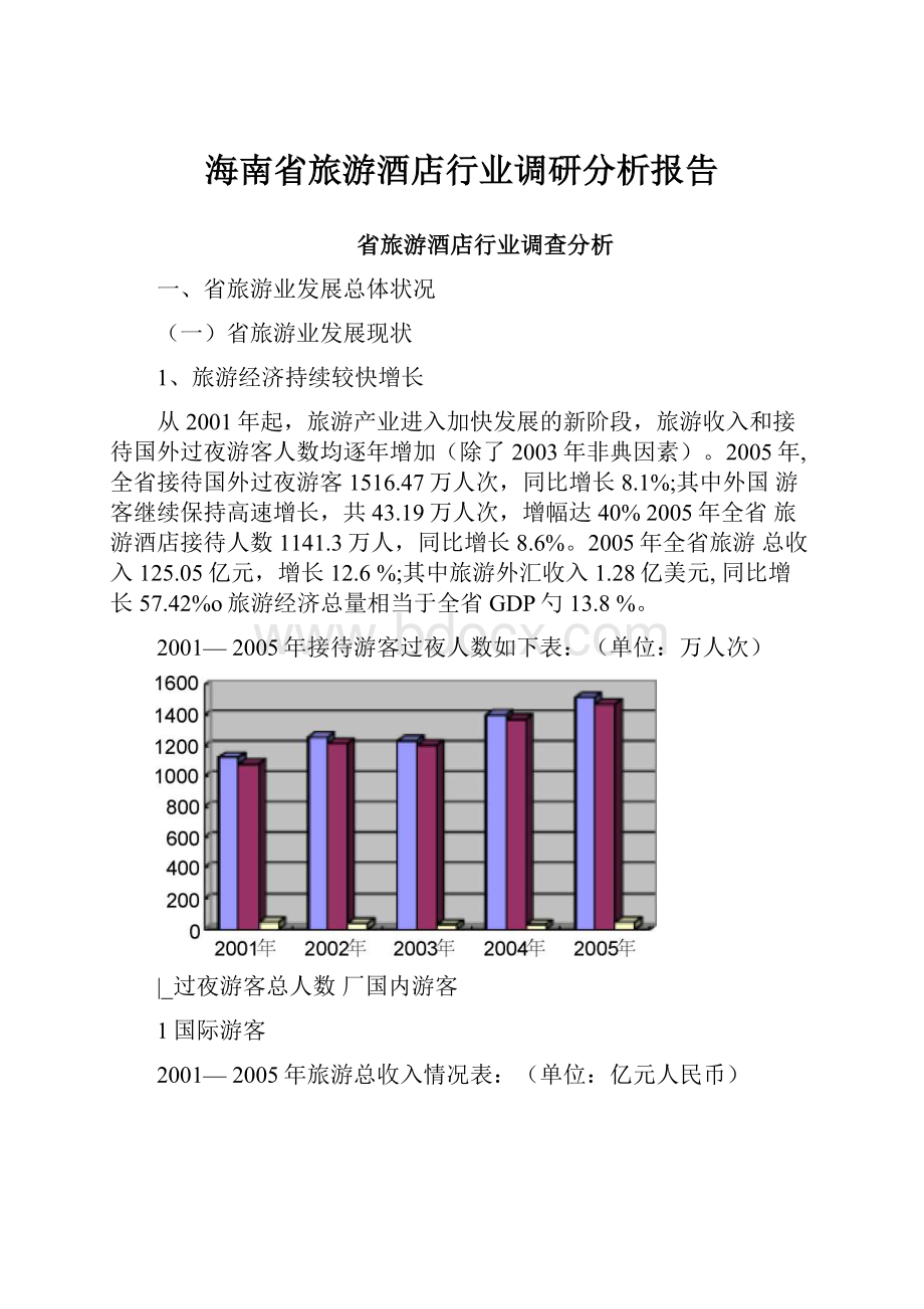 海南省旅游酒店行业调研分析报告Word文档下载推荐.docx