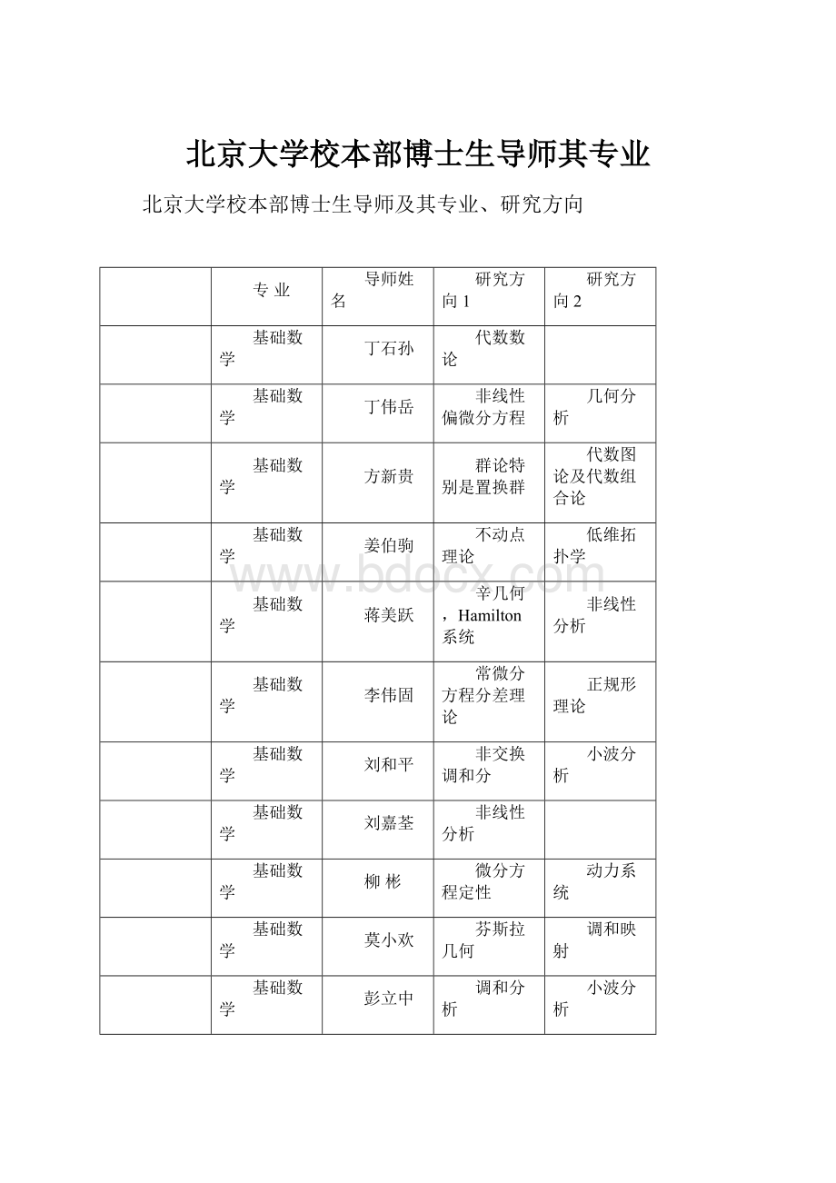 北京大学校本部博士生导师其专业Word格式文档下载.docx