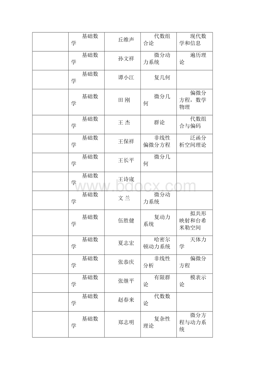 北京大学校本部博士生导师其专业Word格式文档下载.docx_第2页