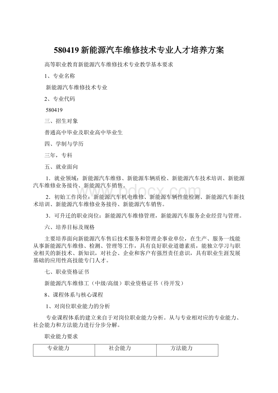 580419新能源汽车维修技术专业人才培养方案.docx_第1页