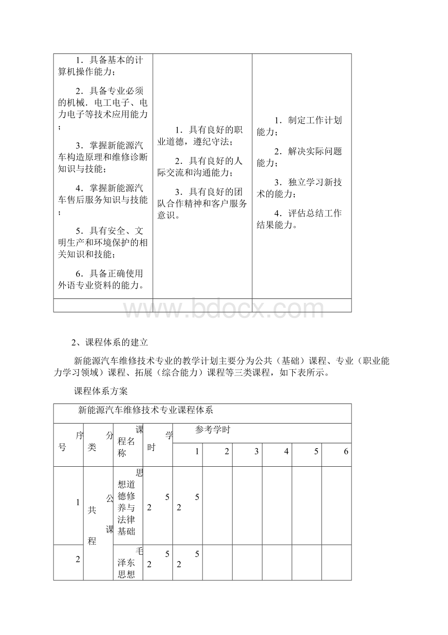 580419新能源汽车维修技术专业人才培养方案.docx_第2页