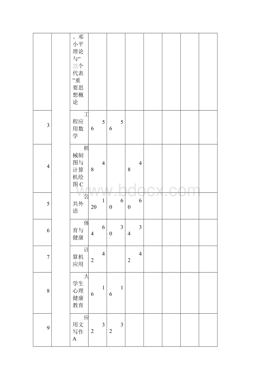 580419新能源汽车维修技术专业人才培养方案.docx_第3页