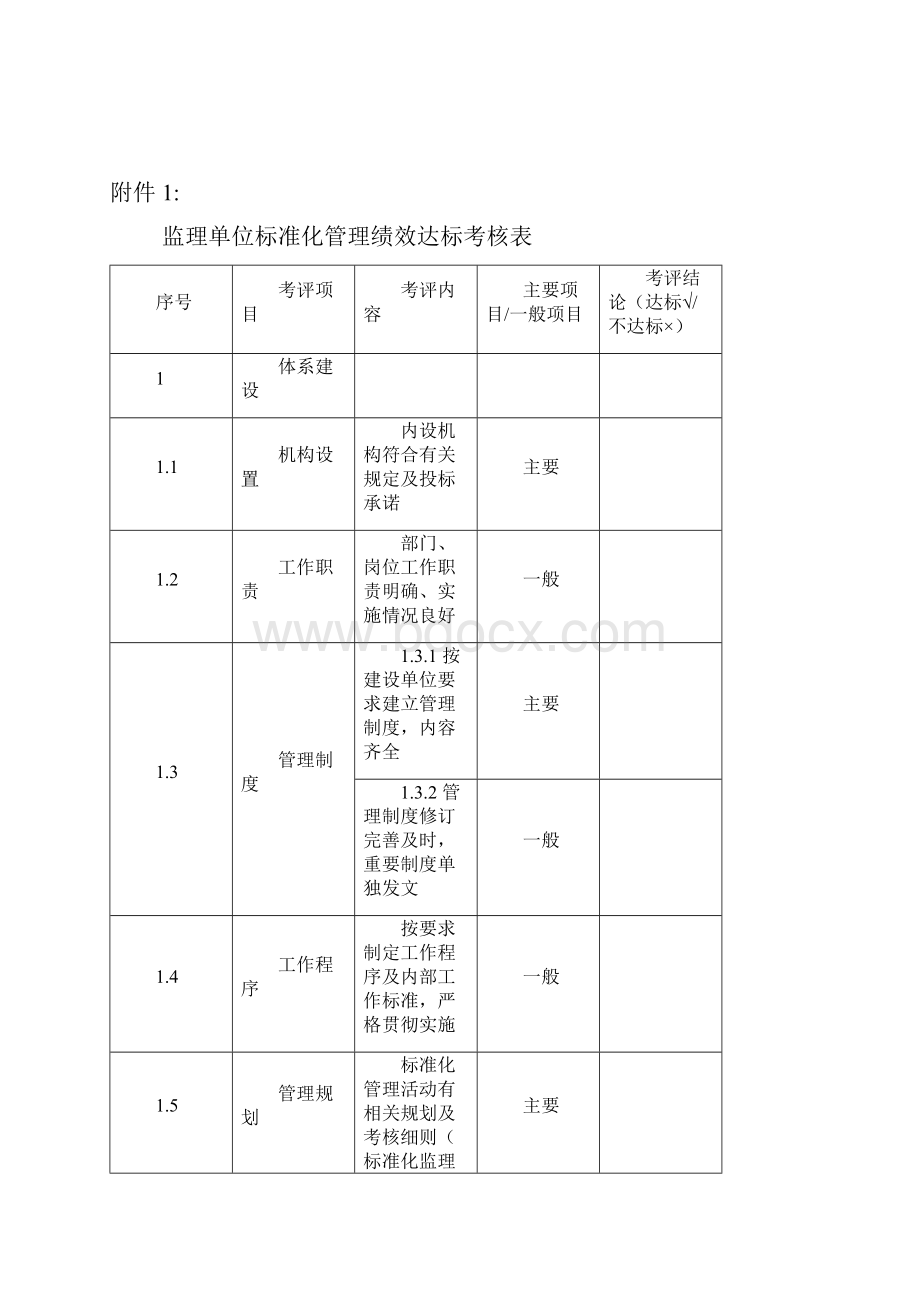 标准化管理绩效考评实施管理细则.docx_第3页