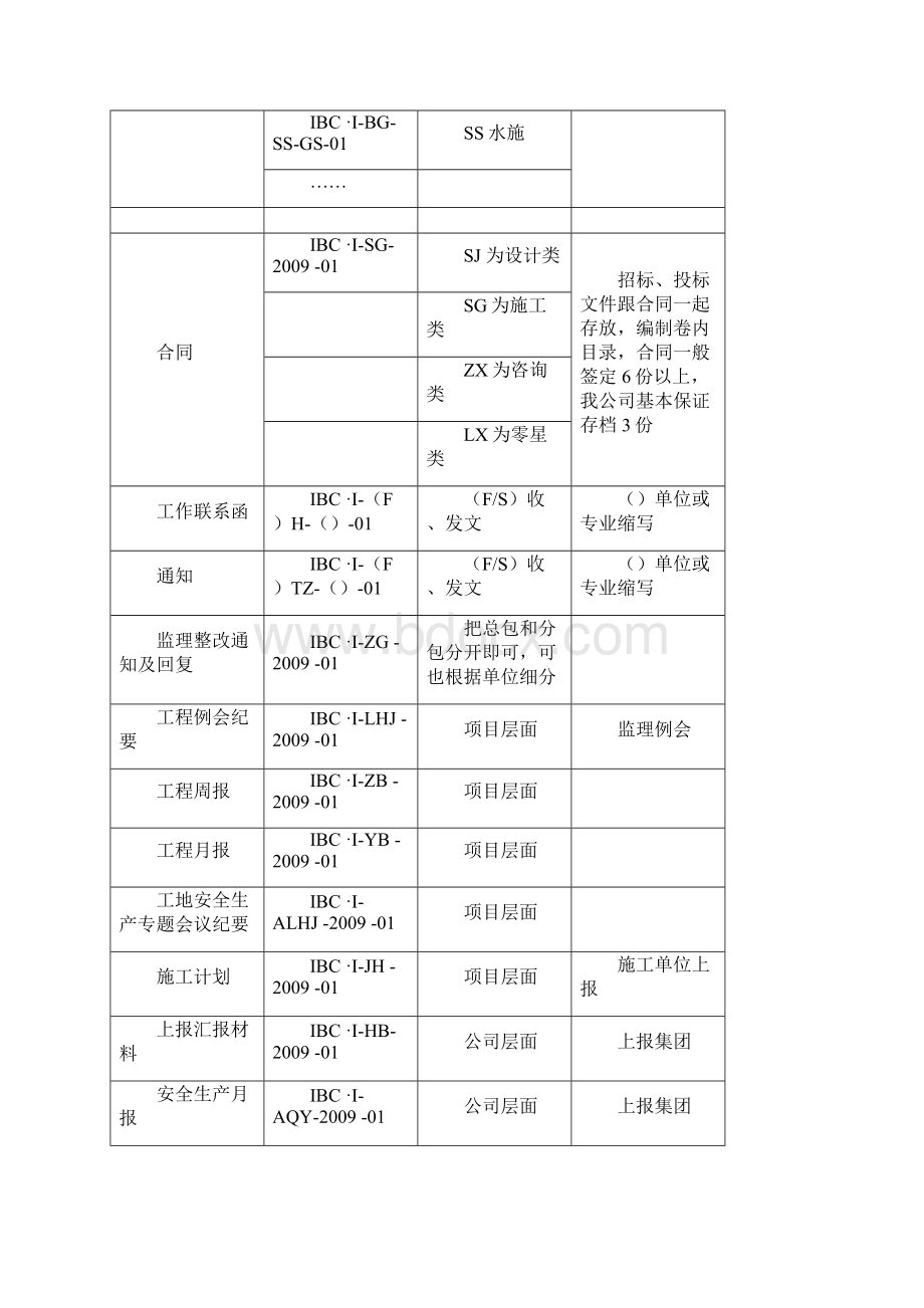 项目档案管理制度.docx_第3页