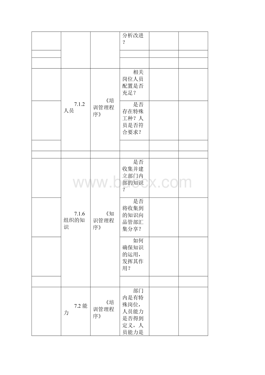 ISO内部审核检查表.docx_第3页