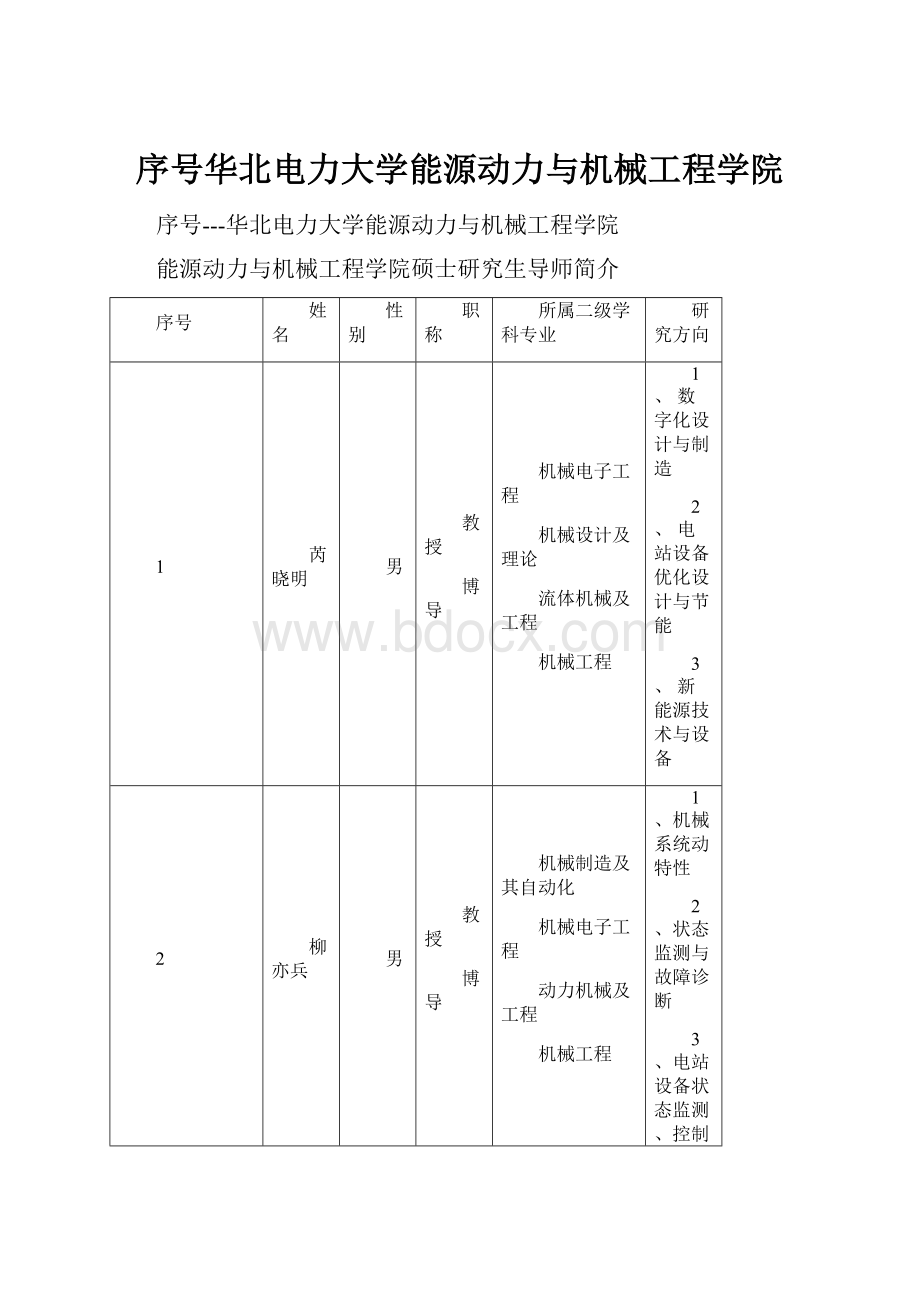 序号华北电力大学能源动力与机械工程学院Word文档下载推荐.docx_第1页