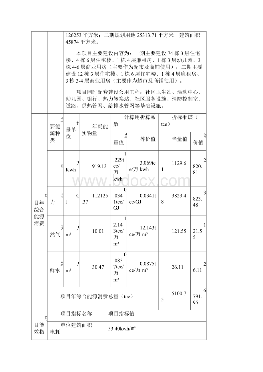 房地产管理某小区节能评估报告书文档格式.docx_第2页