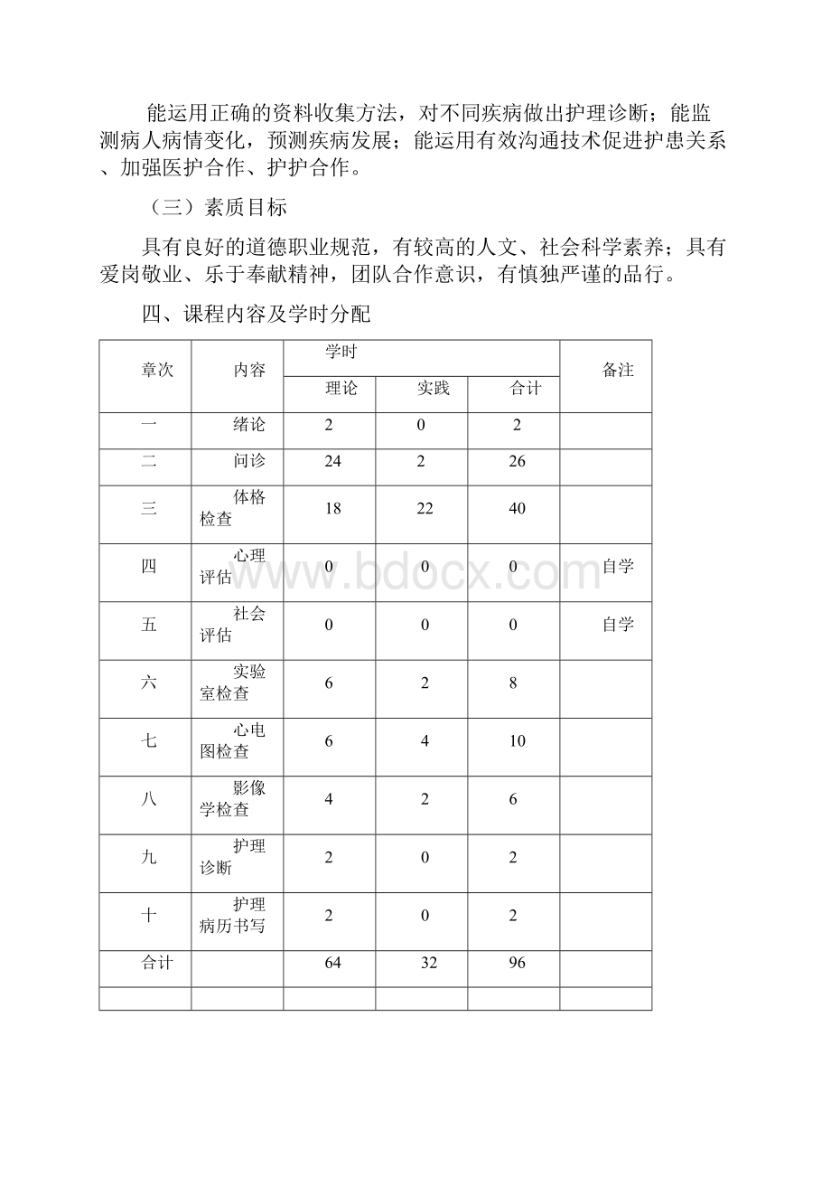 9《健康评估》教学大纲Word格式文档下载.docx_第2页