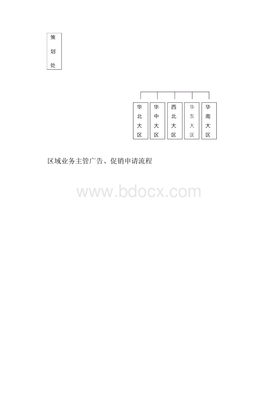 皇明销售管理手册新.docx_第2页