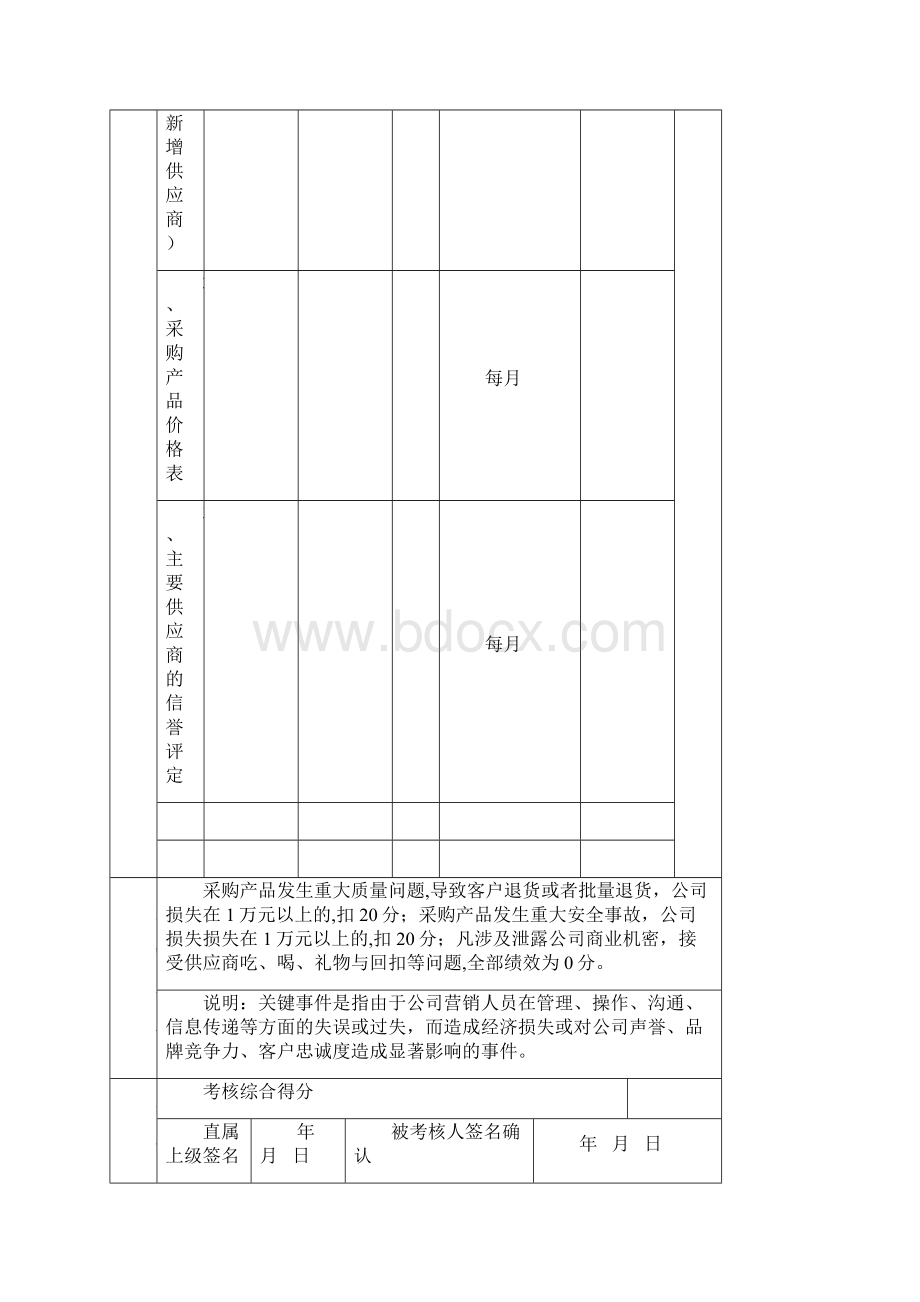 部门经理KPI考核指标.docx_第3页