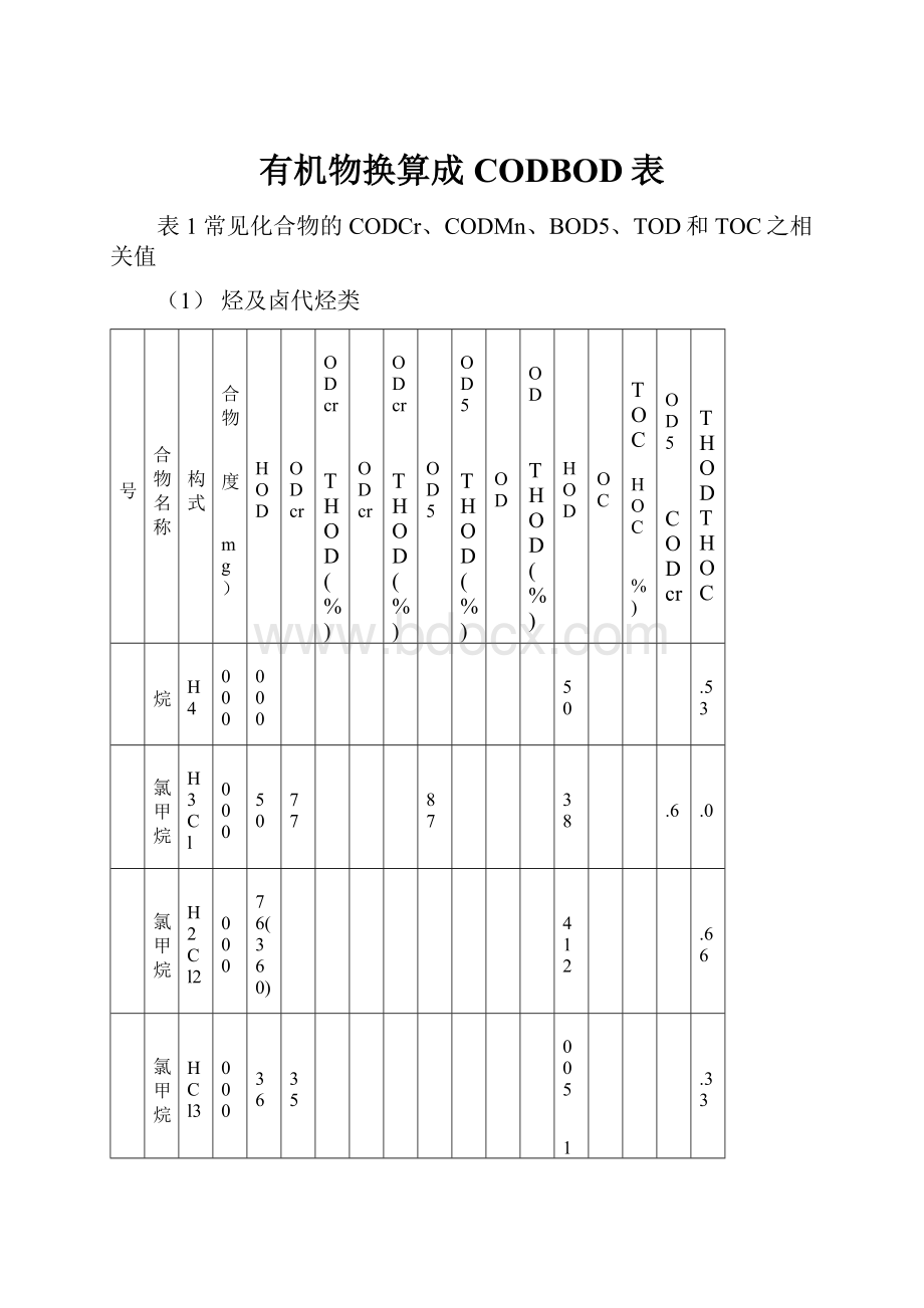 有机物换算成CODBOD表Word下载.docx