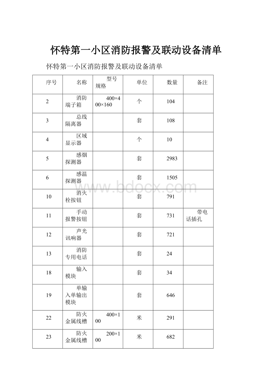 怀特第一小区消防报警及联动设备清单Word格式.docx