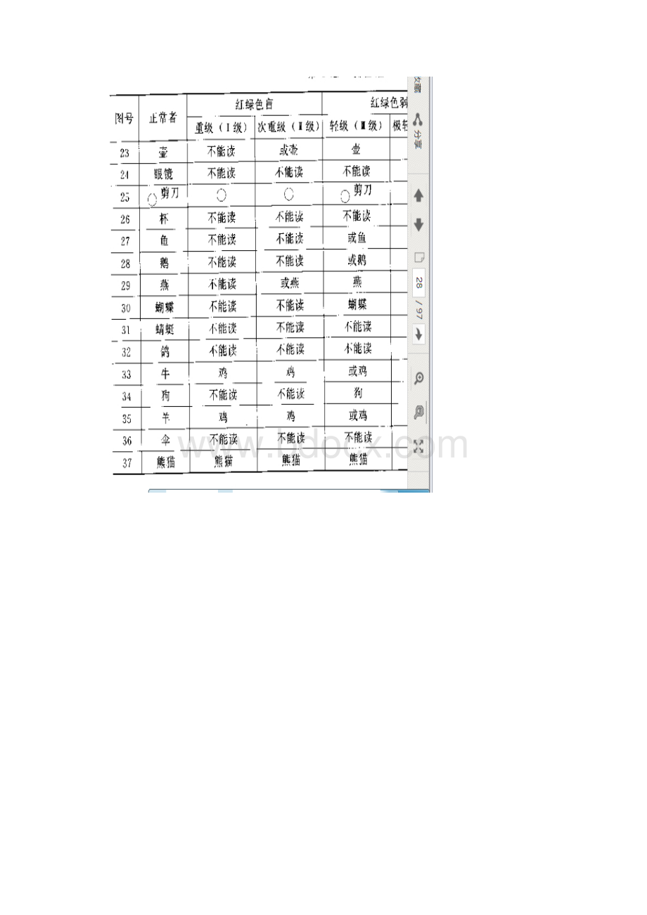 色弱文档格式.docx_第2页