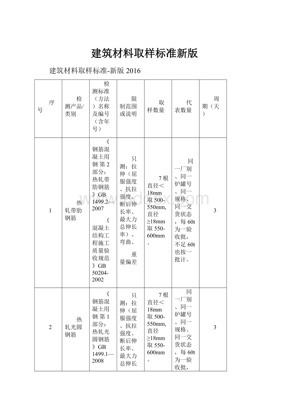 建筑材料取样标准新版Word下载.docx