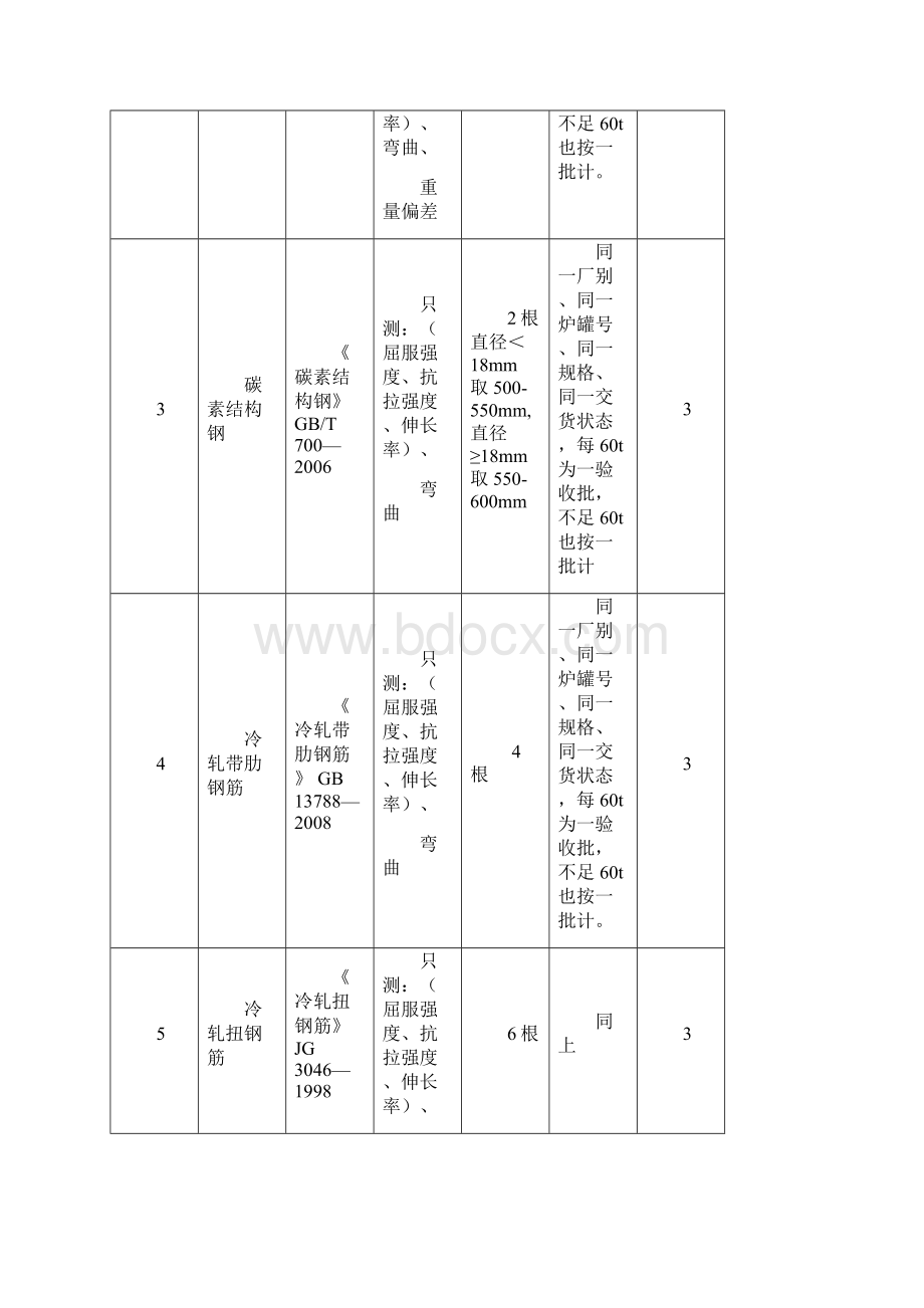 建筑材料取样标准新版Word下载.docx_第2页