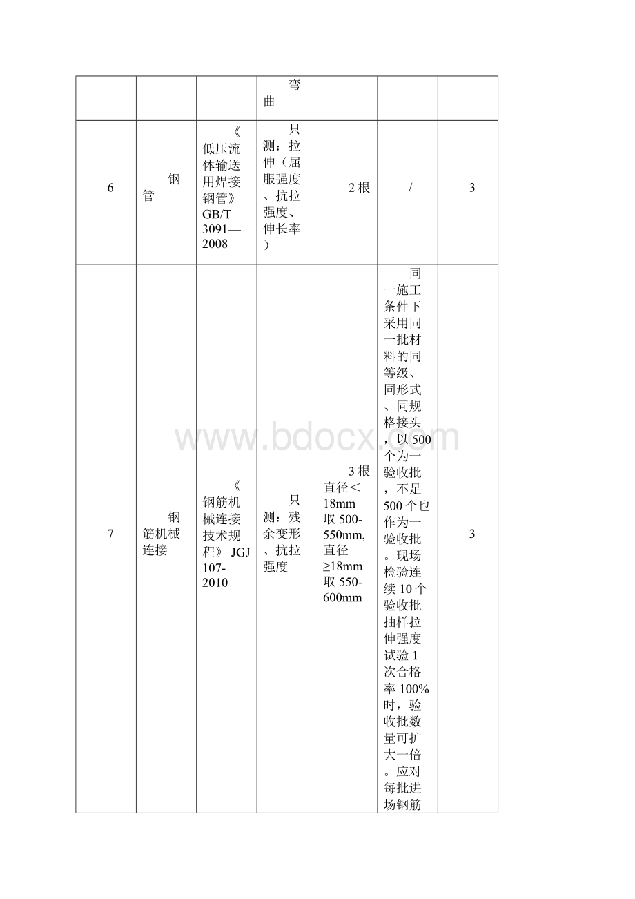 建筑材料取样标准新版Word下载.docx_第3页